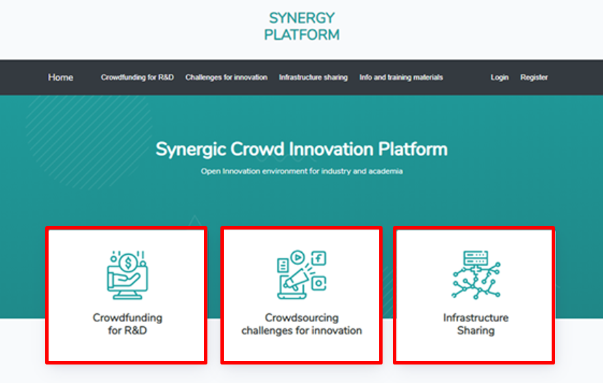 SYNERGY Crowd Innovation Platform; Image Source: SYNERGY Project 